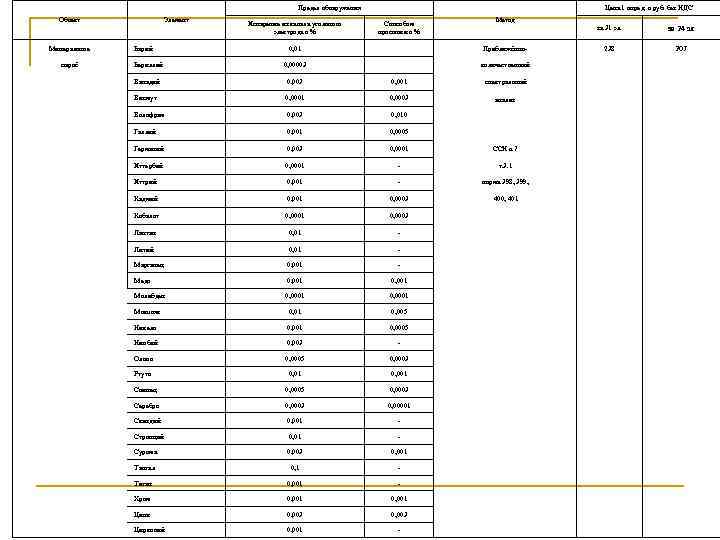  Эмиссионный спектрометр ЛИЭС-2 М n  ЛИЭС-2 М – экспресс-анализатор элементного состава объектов