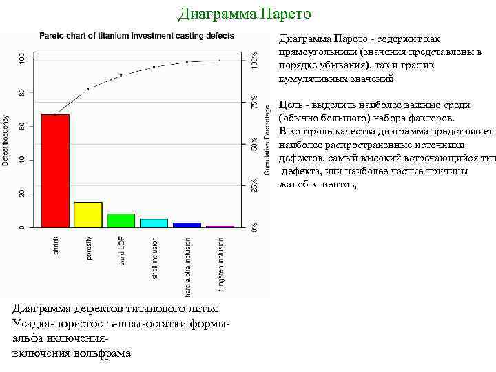 Диаграмма Парето - содержит как прямоугольники (значения представлены в порядке убывания), так и график