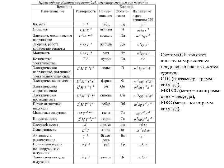 Система СИ является логическим развитием предшествовавших систем единиц: СГС (сантиметр– грамм – секунда), МКГСС