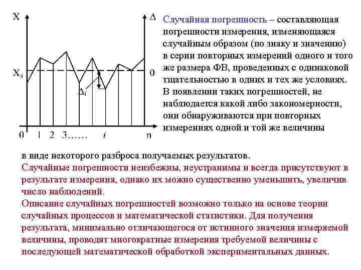 Случайная погрешность – составляющая погрешности измерения, изменяющаяся случайным образом (по знаку и значению) в