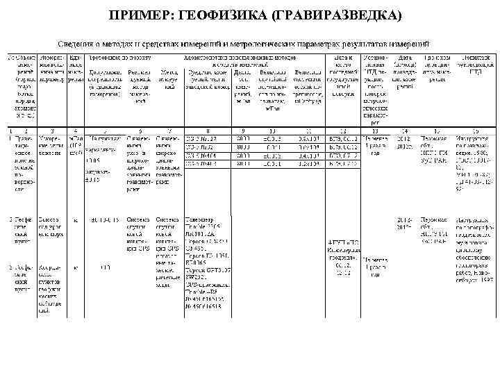 ПРИМЕР: ГЕОФИЗИКА (ГРАВИРАЗВЕДКА) 
