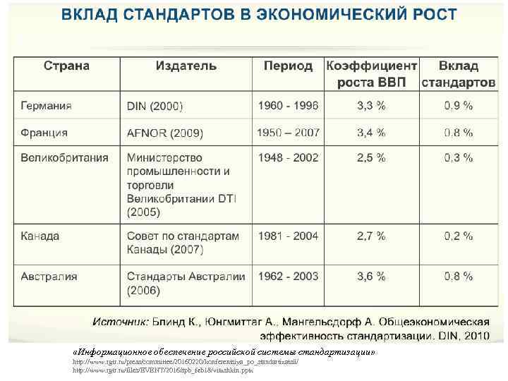  «Информационное обеспечение российской системы стандартизации» http: //www. rgtr. ru/press/committee/20160220/konferentsiya_po_standartizatsii/ http: //www. rgtr. ru/files/EVENT/2016/spb_feb