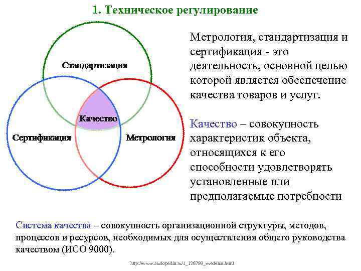 1. Техническое регулирование Метрология, стандартизация и сертификация - это деятельность, основной целью которой является