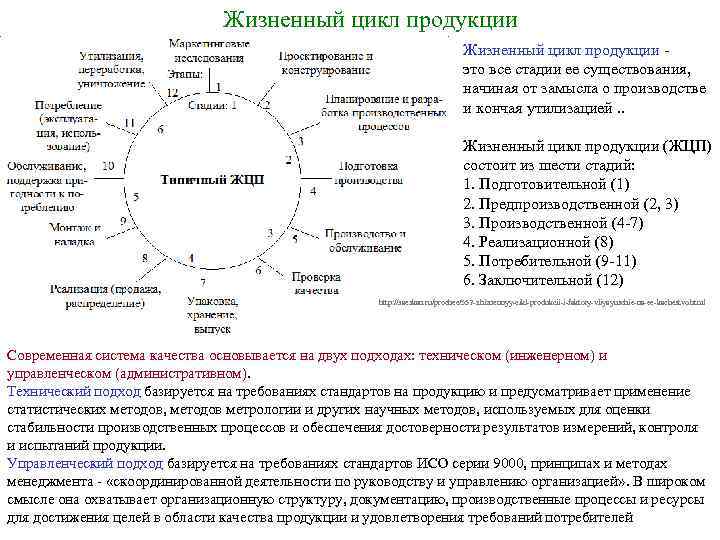 Жизненный цикл продукции это все стадии ее существования, начиная от замысла о производстве и