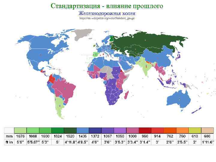 Стандартизация - влияние прошлого Железнодорожная колея https: //en. wikipedia. org/wiki/Standard_gauge 