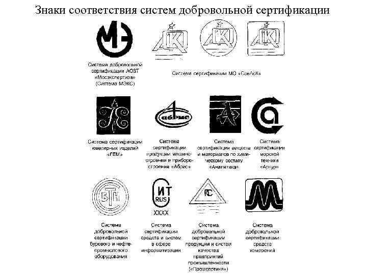 Знаки соответствия систем добровольной сертификации 