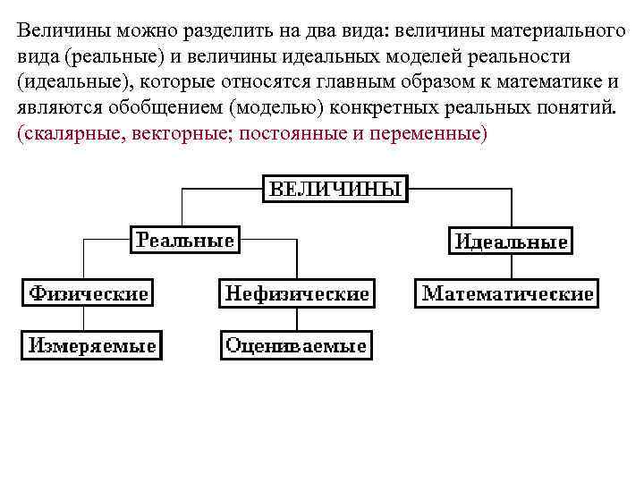 Величины можно разделить на два вида: величины материального вида (реальные) и величины идеальных моделей