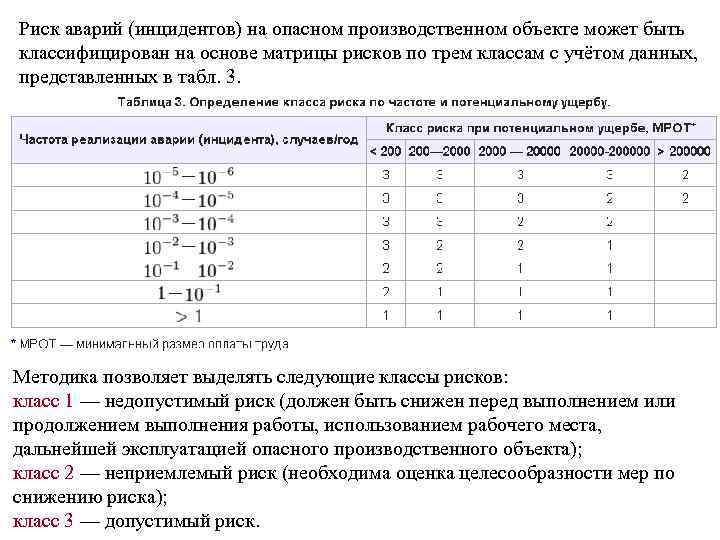 Риск аварий (инцидентов) на опасном производственном объекте может быть классифицирован на основе матрицы рисков