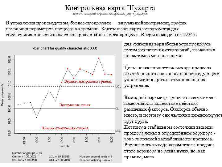 Контрольная карта Шухарта https: //ru. wikipedia. org/wiki/Контрольная_карта_Шухарта В управлении производством, бизнес-процессами — визуальный инструмент,