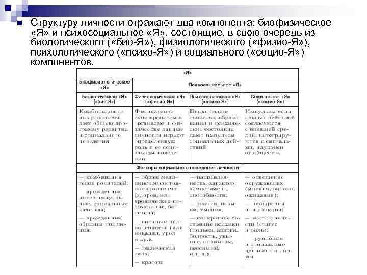 n Структуру личности отражают два компонента: биофизическое «Я» и психосоциальное «Я» , состоящие, в