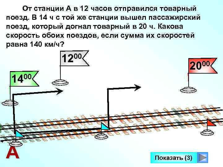 От станции А в 12 часов отправился товарный поезд. В 14 ч с той