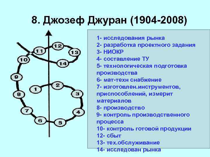 Дорожная карта планирования качества джурана