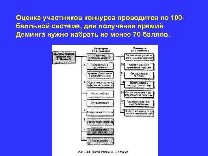 Оценка участников конкурса проводится по 100 балльной системе, для получения премий Деминга нужно набрать