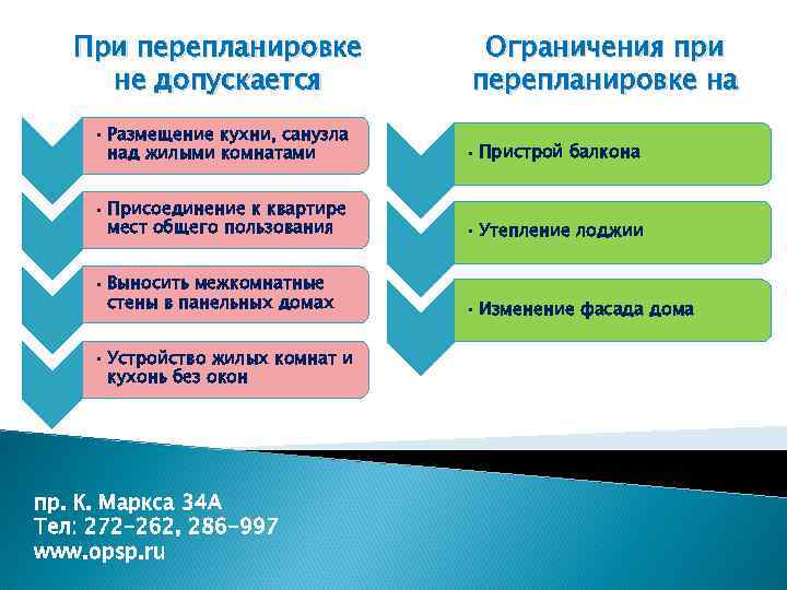 При перепланировке не допускается Ограничения при перепланировке на • Размещение кухни, санузла над жилыми