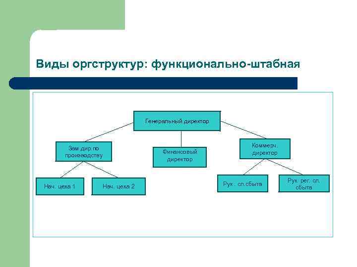 Штабная схема основана на схеме