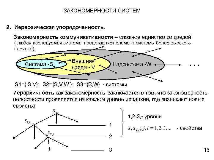 ЗАКОНОМЕРНОСТИ СИСТЕМ 2. Иерархическая упорядоченность. Закономерность коммуникативности – сложное единство со средой ( любая