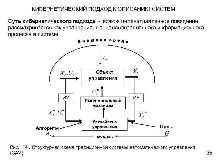 Кибернетическая модель системы