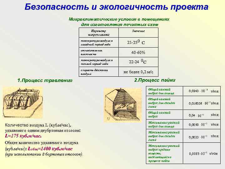 Безопасность и экологичность проекта Микроклиматические условия в помещениях для изготовления печатных схем Параметр микроклимата
