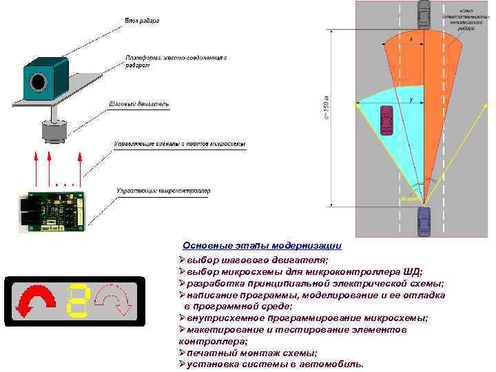 Основные этапы модернизации Øвыбор шагового двигателя; Øвыбор микросхемы для микроконтроллера ШД; Øразработка принципиальной электрической