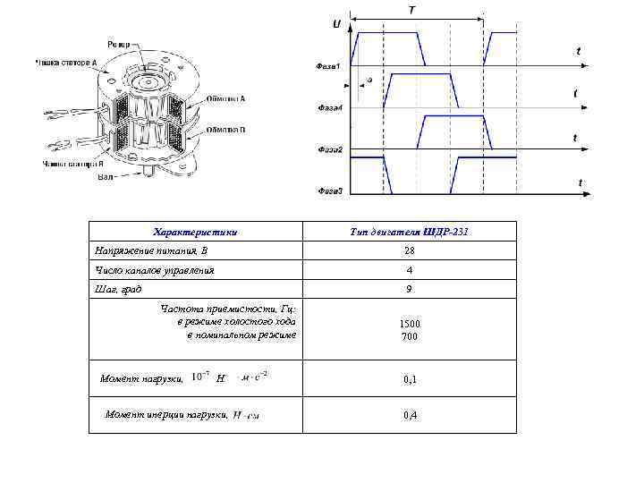 Характеристики Тип двигателя ШДР-231 Напряжение питания, В 28 Число каналов управления 4 Шаг, град