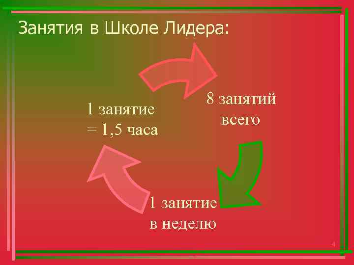 Занятия в Школе Лидера: 1 занятие = 1, 5 часа 8 занятий всего 1