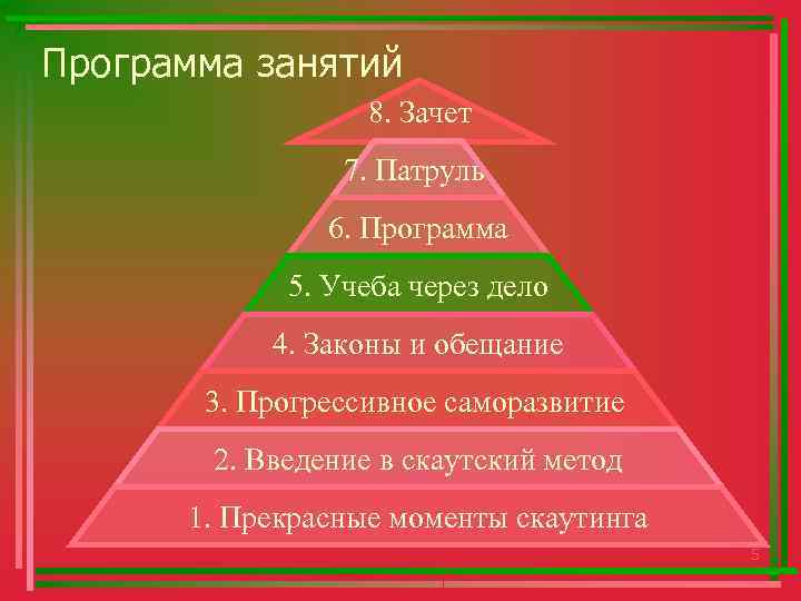 Программа занятий 8. Зачет 7. Патруль 6. Программа 5. Учеба через дело 4. Законы