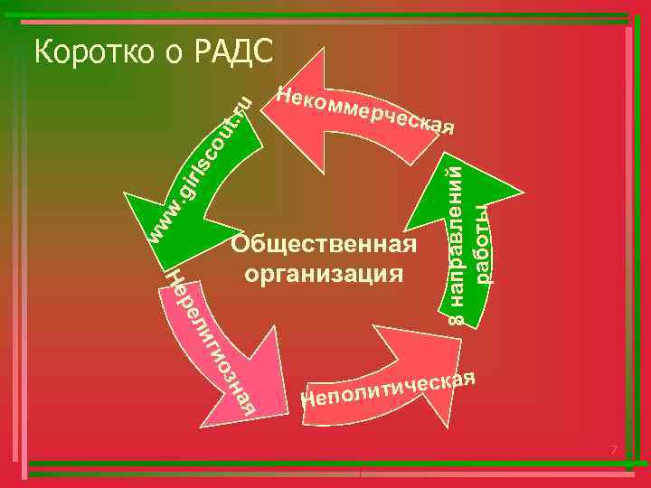 Неком мерче ская я я на на оз оз ги ги ли ли ре