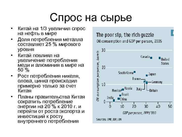 Сырье спрос. Растущий спрос на сырьё. Спрос на китайскую продукцию. Стоимость сырья растет. Как повысить спрос на сырье.