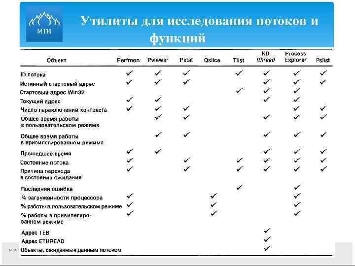 Утилиты для исследования потоков и функций 