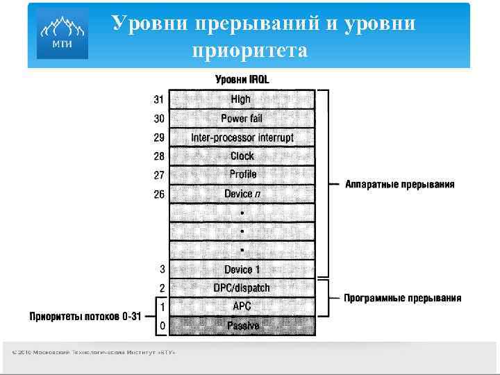 Процесс расстановки приоритетов показателя преобладания важности того или иного пункта плана это