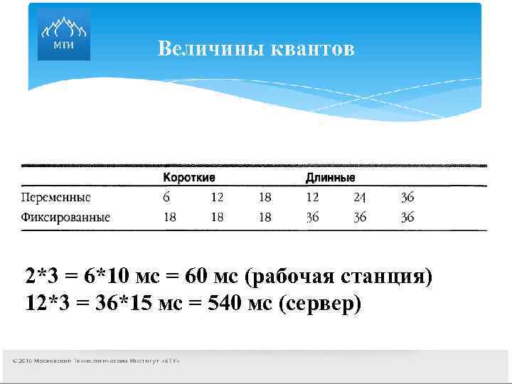  Величины квантов 2*3 = 6*10 мс = 60 мс (рабочая станция) 12*3 =