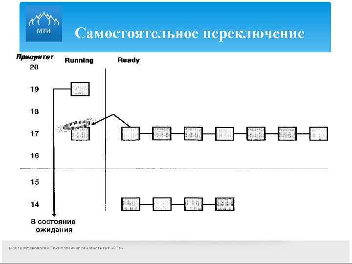 Самостоятельное переключение 