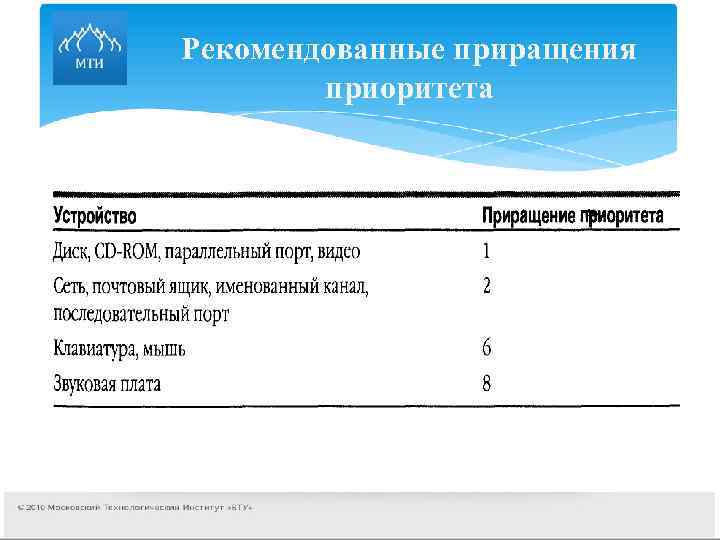 Рекомендованные приращения приоритета 