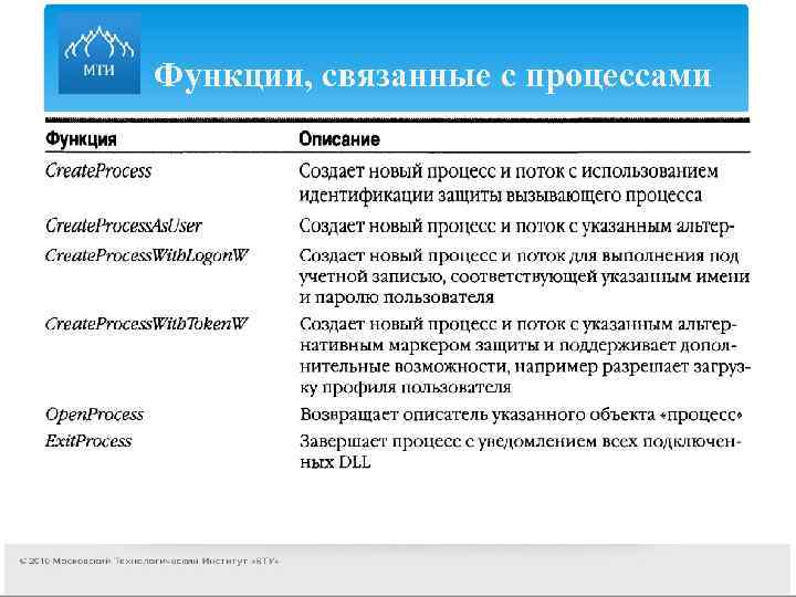 Функция связать. Функции процесса. Функции процесса примеры. Функции процесса в ОС. Процесс функционирования.