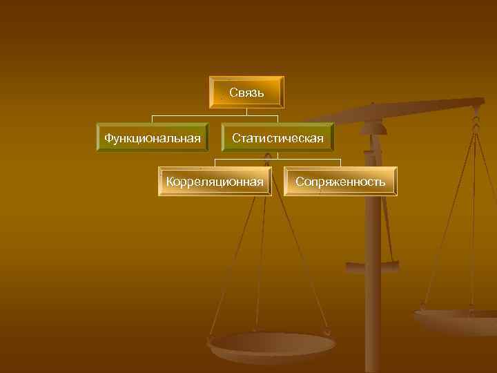 Связь Функциональная Статистическая Корреляционная Сопряженность 