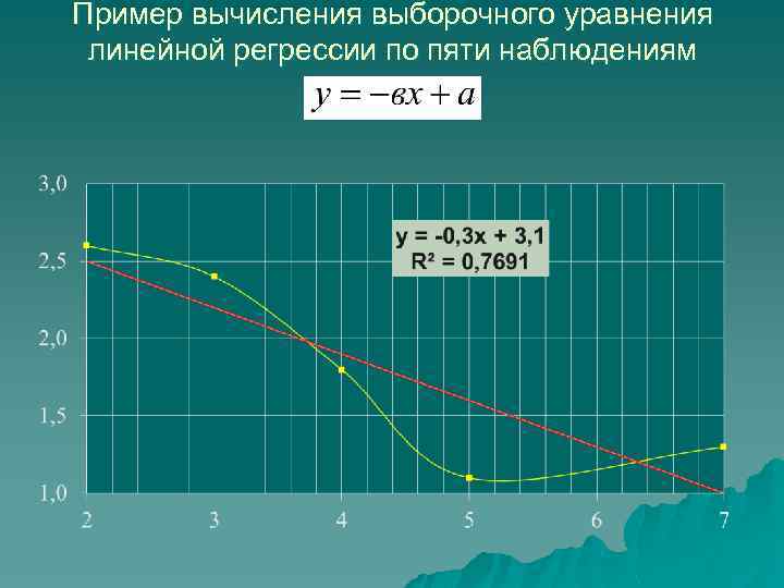 Пример вычисления выборочного уравнения линейной регрессии по пяти наблюдениям 