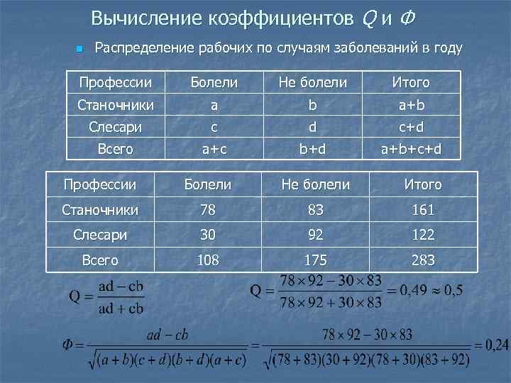 Вычисление коэффициентов Q и Ф n Распределение рабочих по случаям заболеваний в году Профессии