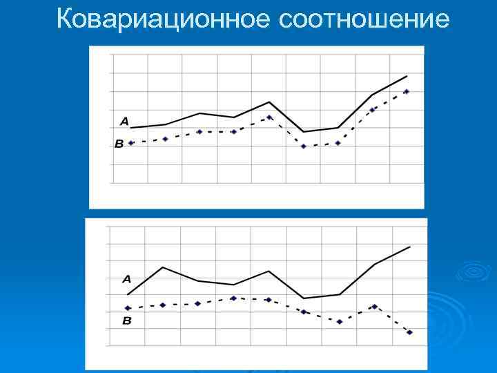 Ковариационное соотношение 