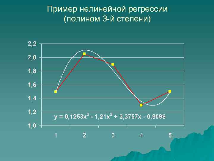 Пример нелинейной регрессии (полином 3 -й степени) 