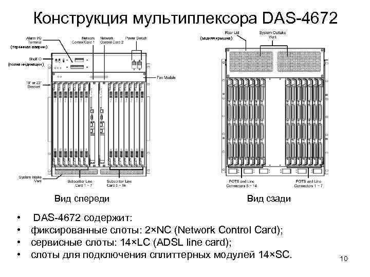 Конструкция мультиплексора DAS-4672 (задняя крышка) (терминал аварии) (полка индикации) Вид спереди Вид сзади •