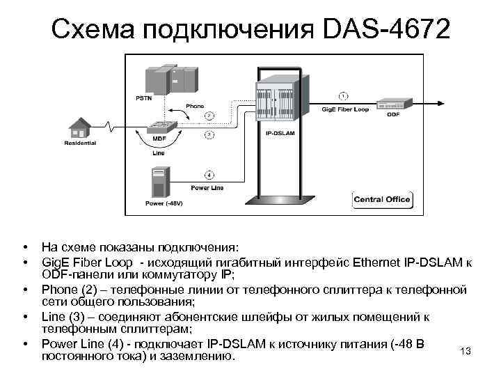 Схема подключения DAS-4672 • • • На схеме показаны подключения: Gig. E Fiber Loop