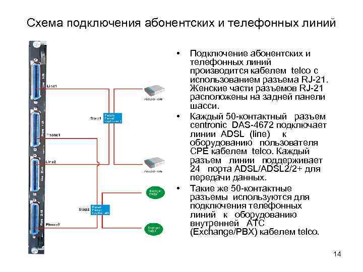 Схема подключения абонентских и телефонных линий • • • Подключение абонентских и телефонных линий