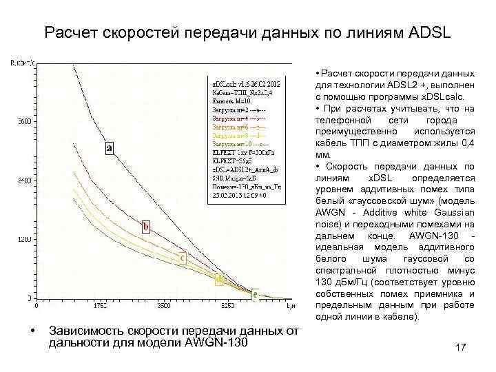 Расчет скоростей передачи данных по линиям ADSL • Расчет скорости передачи данных для технологии