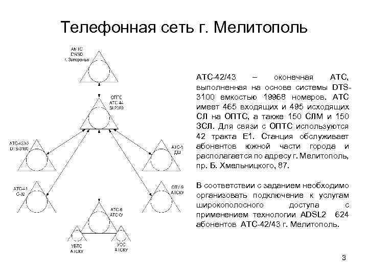 Телефонная сеть г. Мелитополь АТС-42/43 – оконечная АТС, выполненная на основе системы DTS 3100