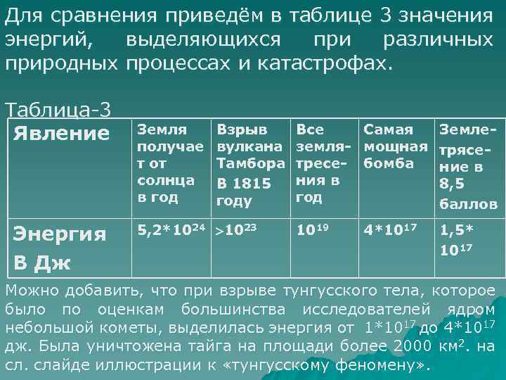 Для сравнения приведём в таблице 3 значения энергий, выделяющихся при различных природных процессах и