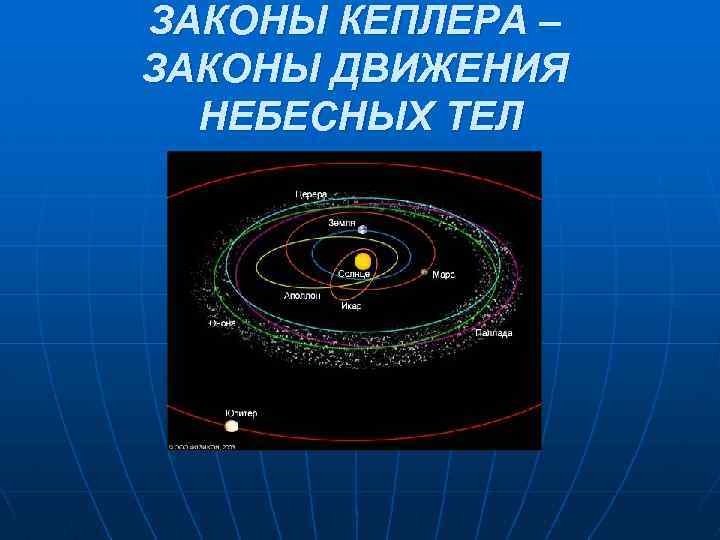 Презентация видимые движения небесных тел