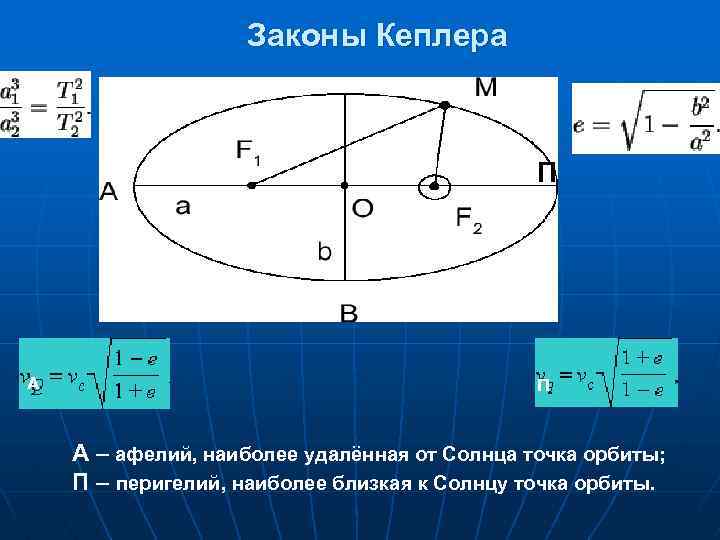 Точки афелия и перигелия на рисунке