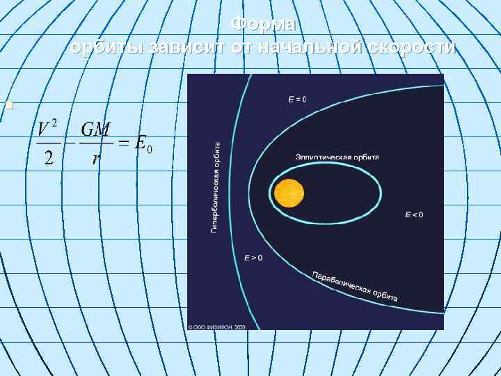 Форма орбиты зависит от начальной скорости n 