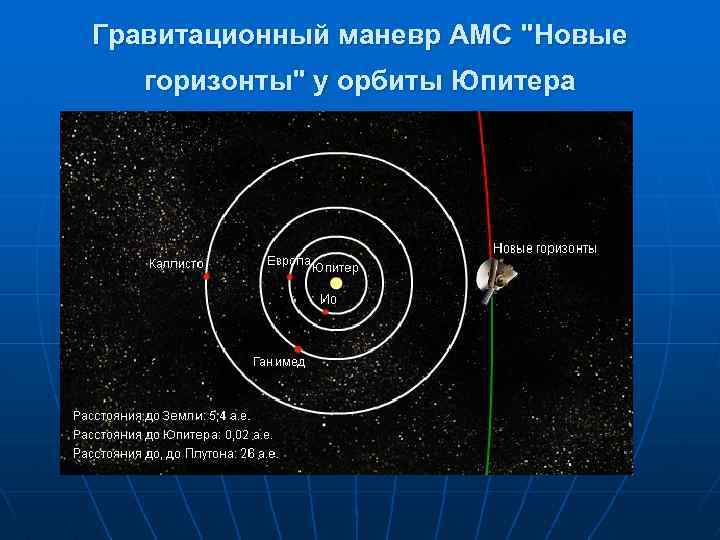 Гравитационный маневр АМС "Новые горизонты" у орбиты Юпитера 