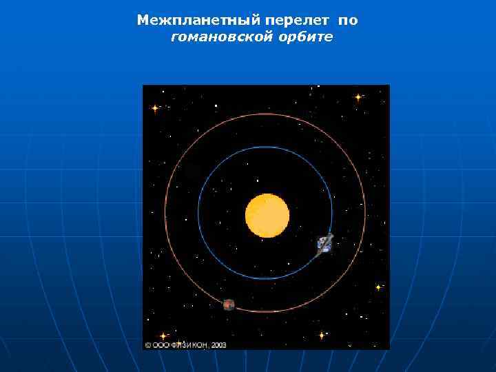 Межпланетный перелет по гомановской орбите 